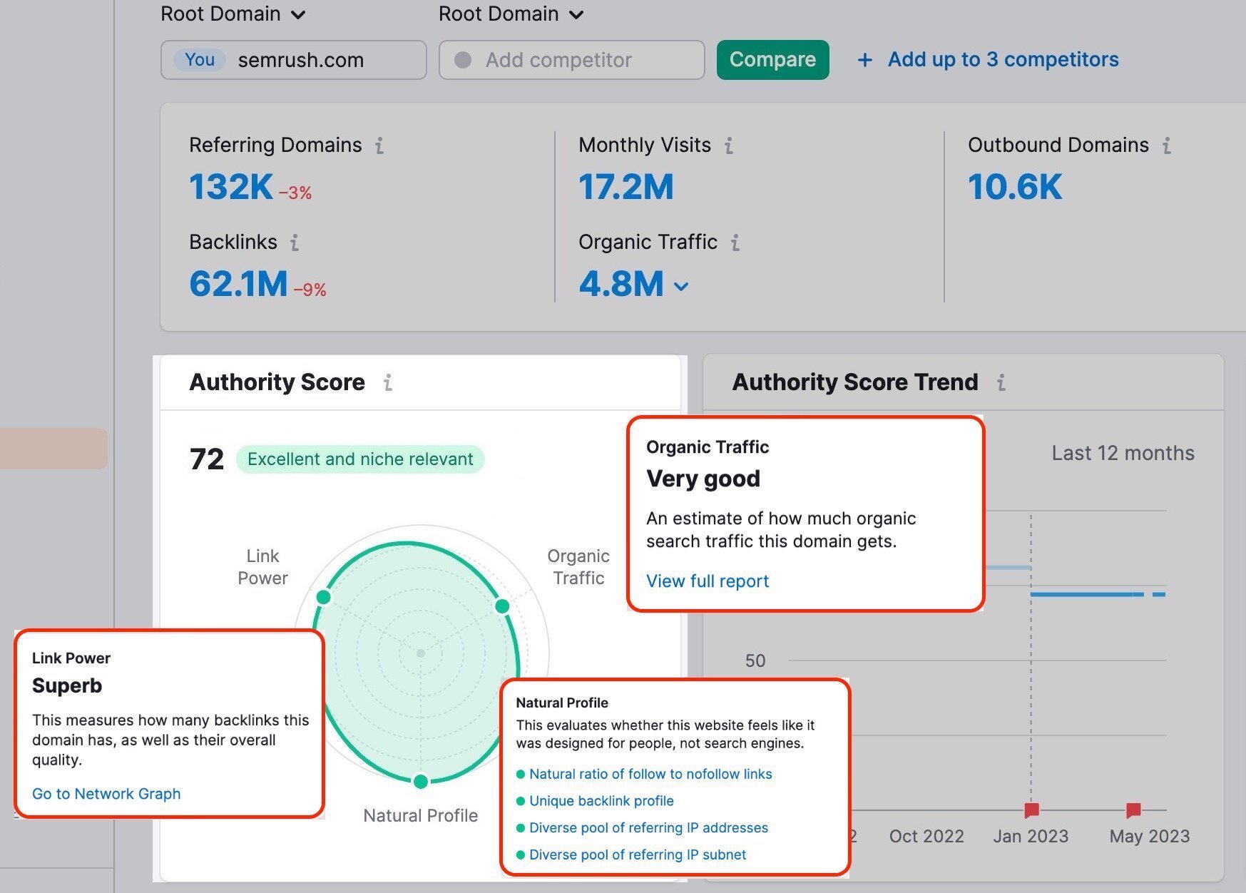Authority Score widget with three factors contributing to the metric: Organic Traffic, Link Power, and Natural profile.