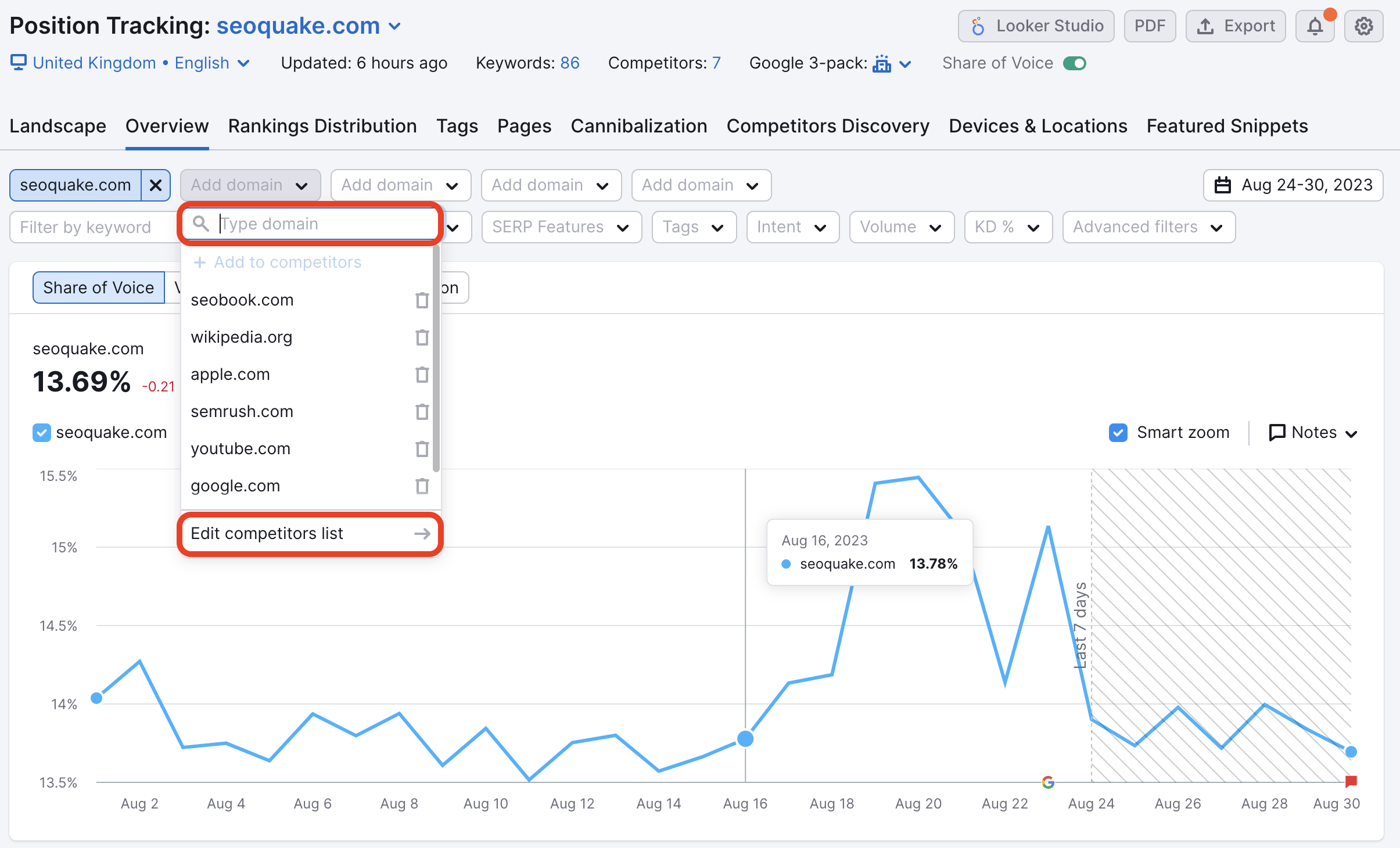 Como adicionar novos concorrentes no Monitoramento de posição