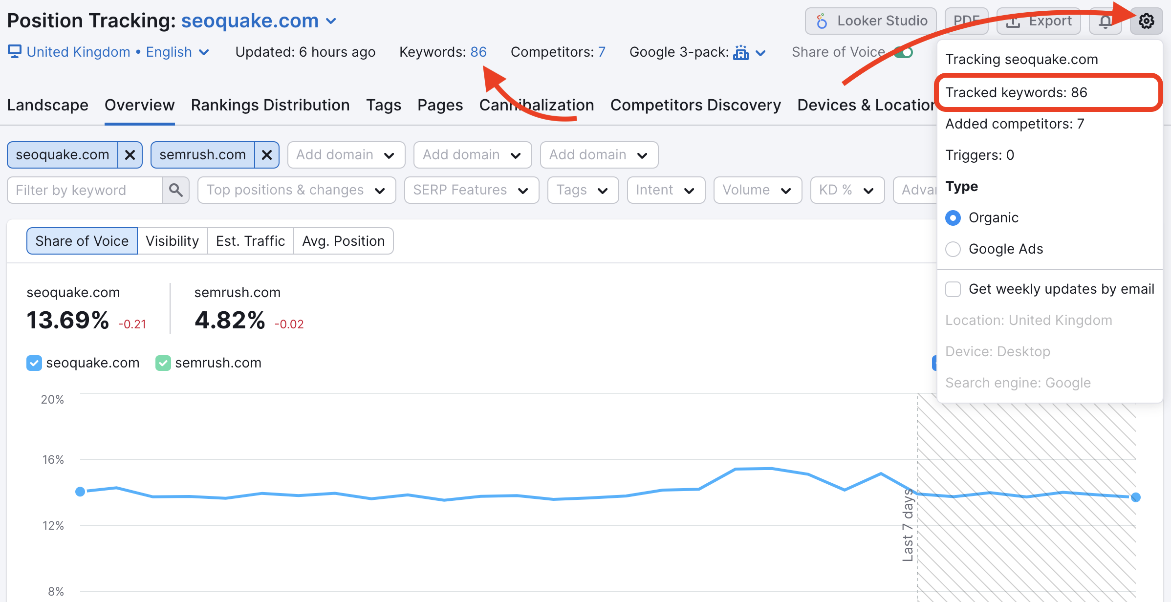 Position Tracking Overview with one red arrow pointing to the number of tracked keywords at the top of the report and another one pointing to the settings gear and a settings drop-down menu. 