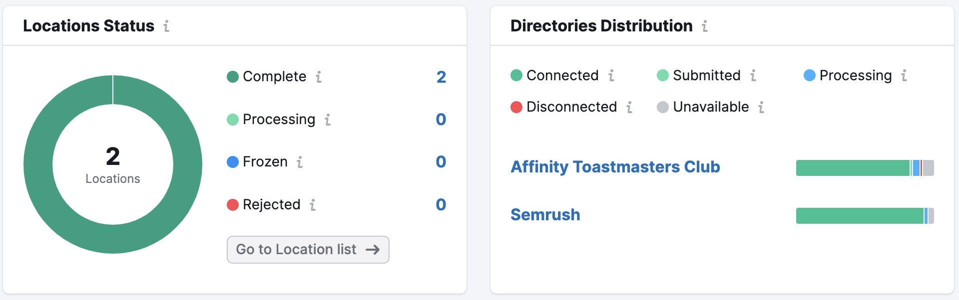 Location Status and Directories Distribution widgets. 