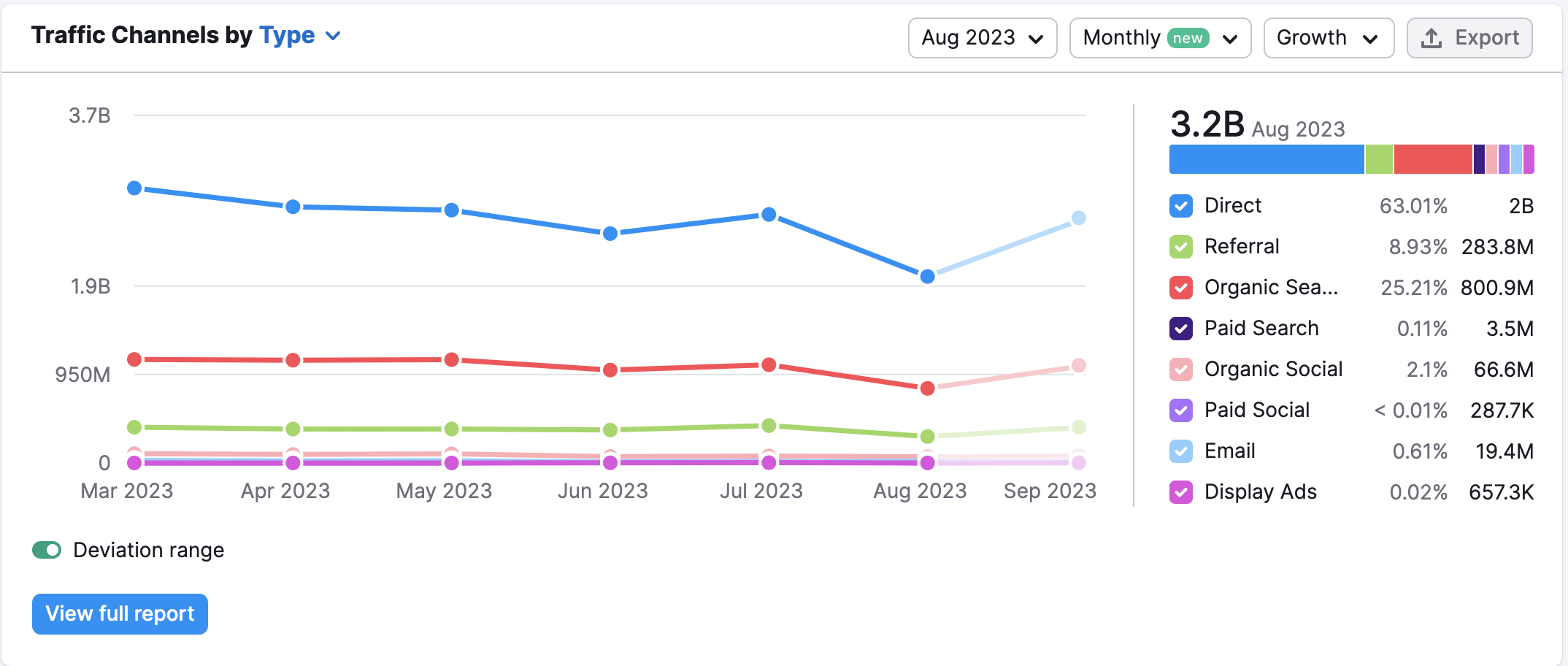 cessetembro.com.br Website Traffic, Ranking, Analytics [November 2023]