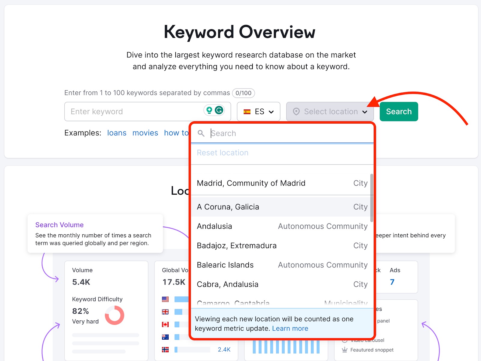 Keyword Overview landing page. A red rectangle highlights the local locations available. 