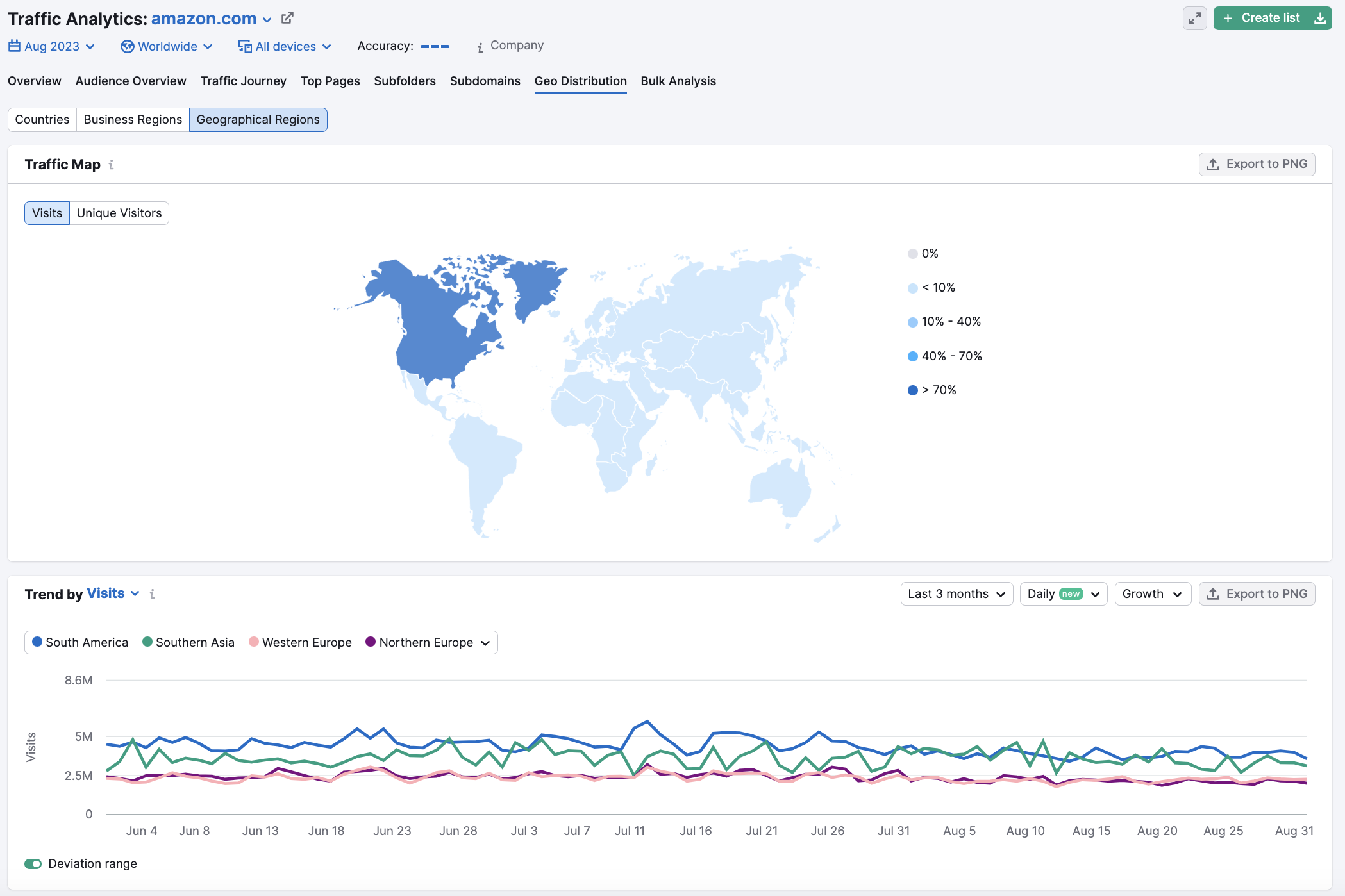 Traffic Analytics geo distribution