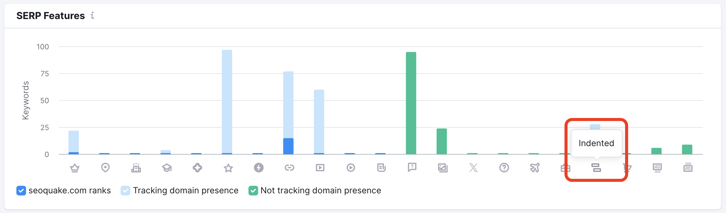 Position Tracking - Landscape report SERP Features performance