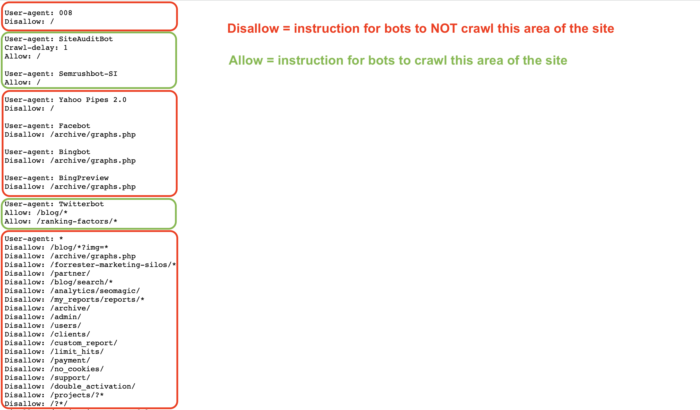 Lista de directivas allow y disallow en un archivo robots.txt de ejemplo. Las directivas disallow se resaltan en rojo, y las allow, en verde claro. También hay instrucciones adicionales a la derecha de la captura de pantalla: No permitir = instrucción para que los robots NO rastreen esta zona del sitio (en rojo), Permitir = instrucción para que los robots rastreen esta zona del sitio (en verde).