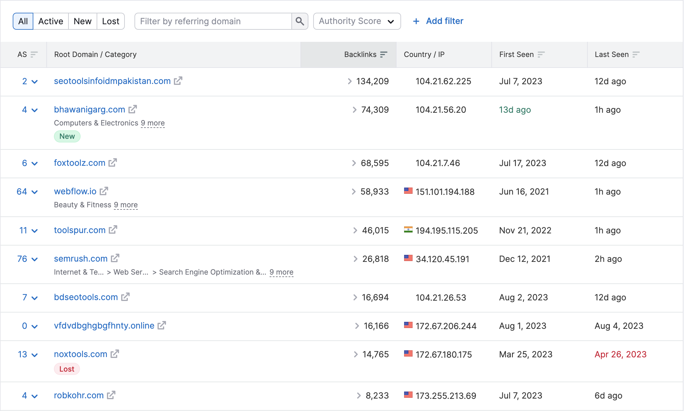 iplogger.org Competitors - Top Sites Like iplogger.org