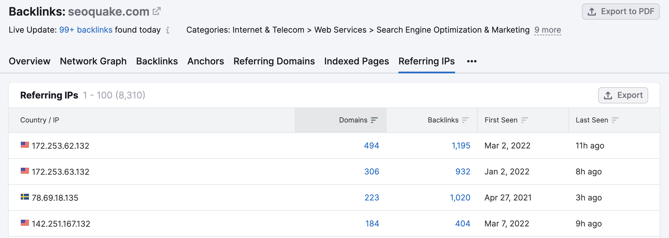 Backlink Analytics Referring IPs