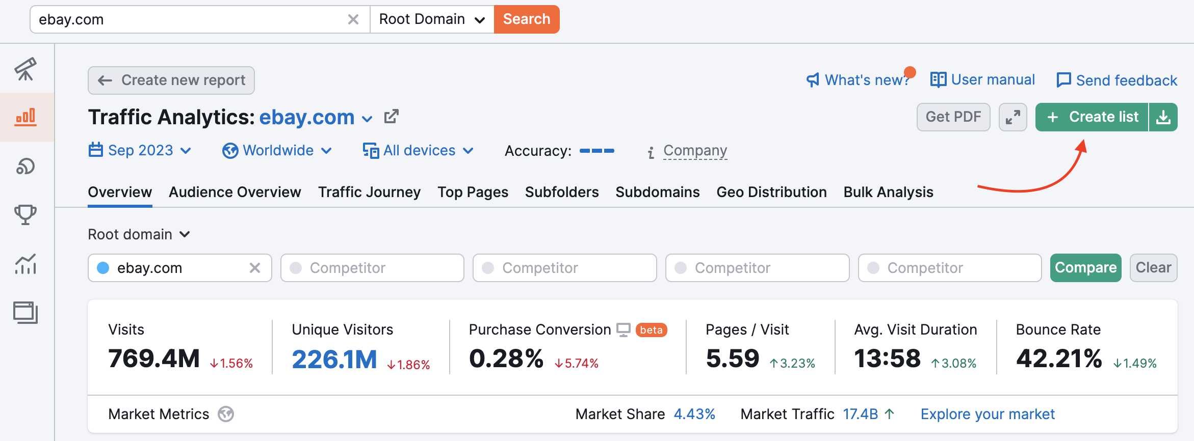 Visão geral do Analytics