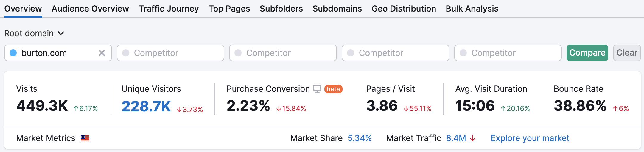 Traffic Analytics metrics