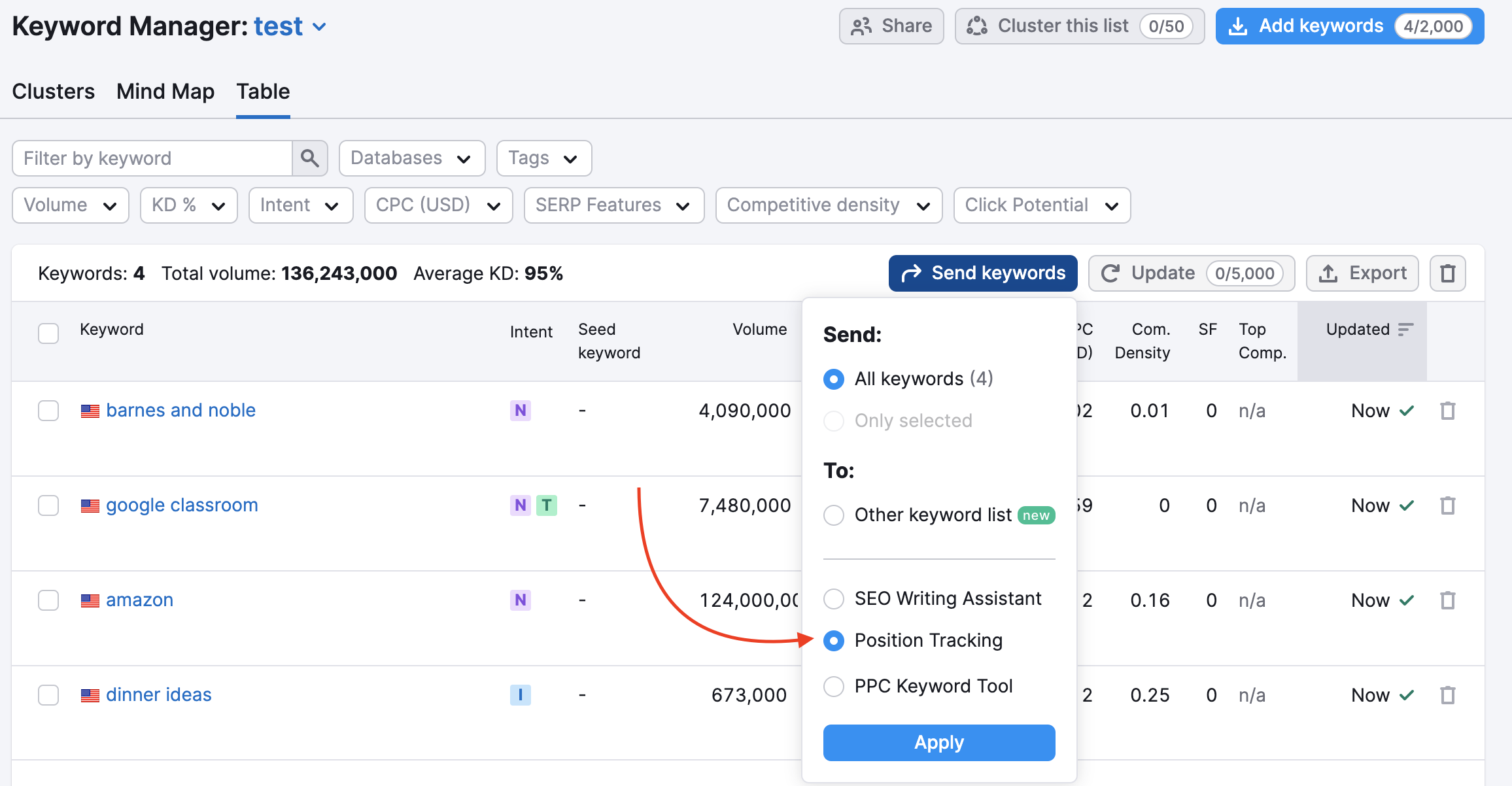 Keyword Manager tool. A red arrow points to the Position Tracking button inside the 'send to other tools' button at the top of the keyword table. 