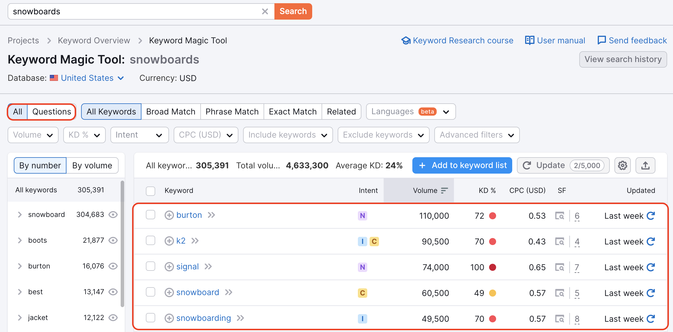 Panel de Keyword Magic Tool con un rectángulo rojo resaltando los filtros Todas y Preguntas. Otro rectángulo rojo muestra la lista de palabras clave de la tabla. 