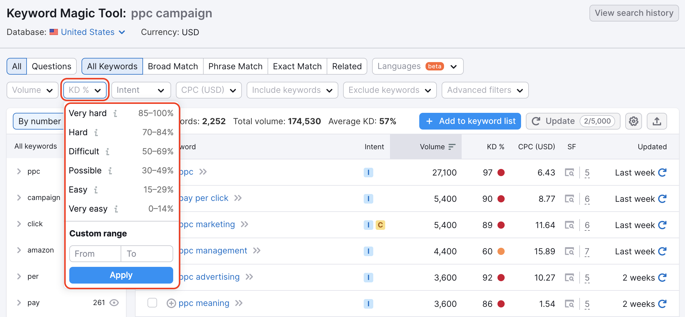 Keyword Magic Tool. The Keyword Difficulty filter options are shown: very hard, hard, difficult, possible, easy, very easy. 