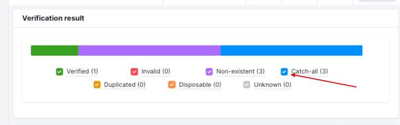 The colorful bar graph in the Report history section can be manipulated to show only the type of email you are looking for. For example, unchecking every box except Catch-all will give you a visual representation of the email addresses that fall into that category. 