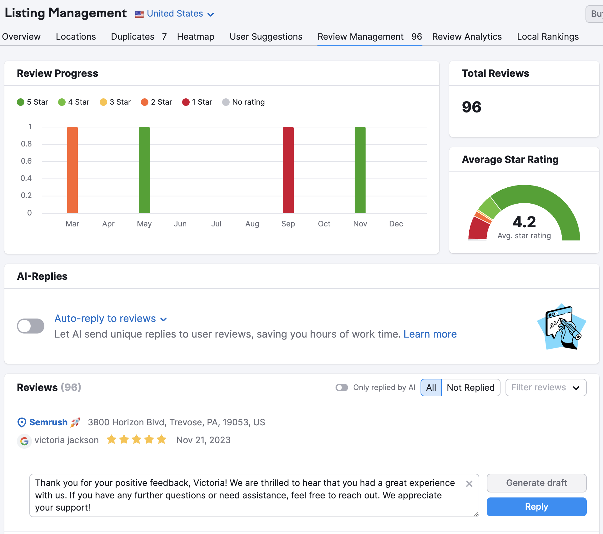 La dashboard di gestione delle recensioni. 