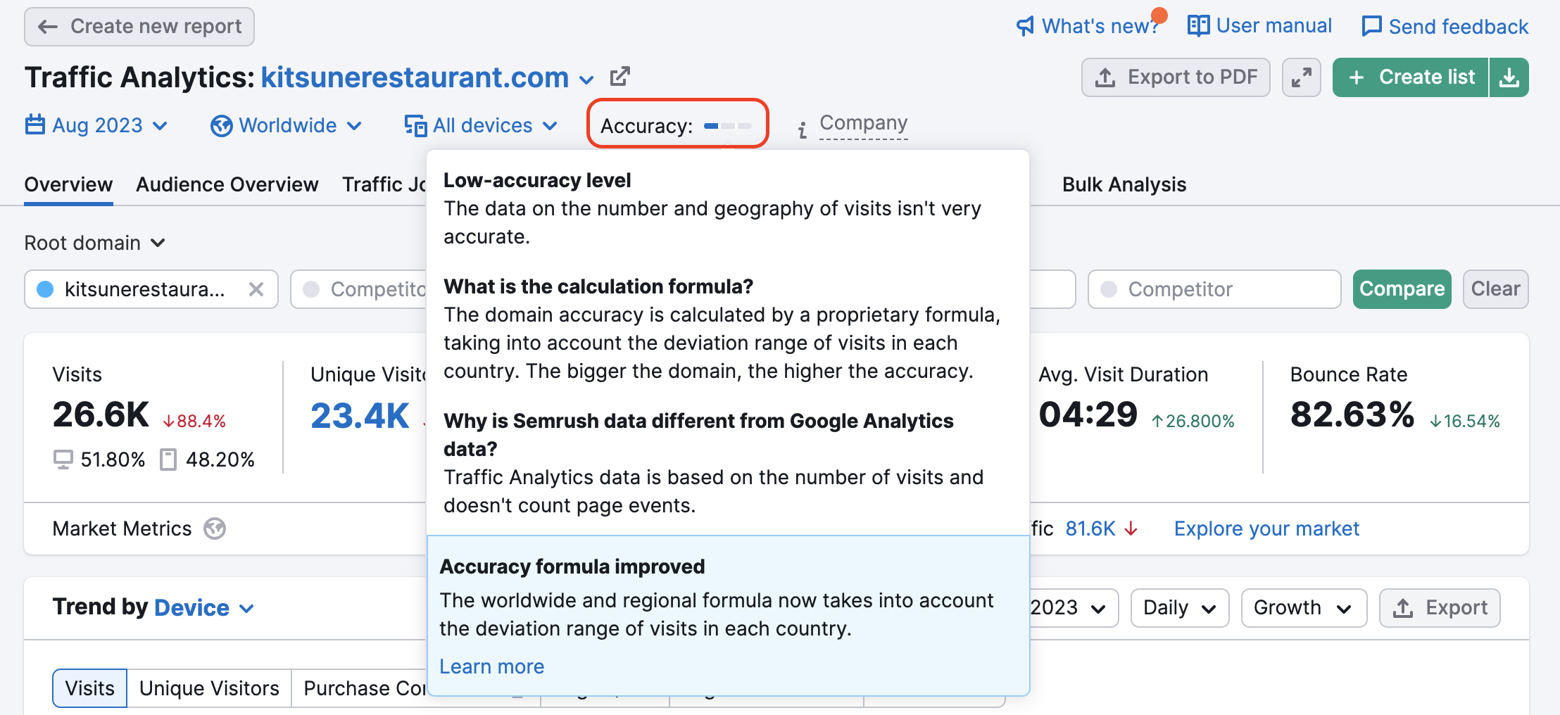 An example of a Traffic Analytics report with low accuracy metrics. The Accuracy bar is highlighted and a tooltip below provides additional insight on how accuracy levels work.