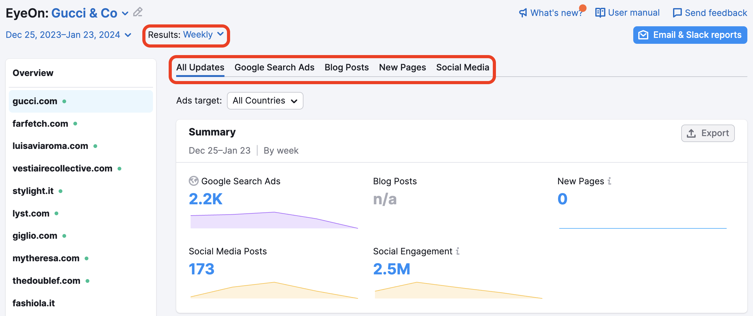 EyeOn example report with two main sorting options highlighted. The first option is by time period of results, for example, by Day or by Week, the second one is by source of data, such as Blog Posts or Social Media.