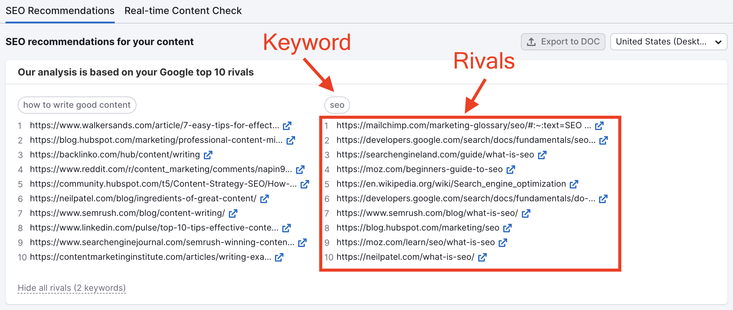 SEO Content Template tool. The SEO Recommendations tab showing the top 10 ranking pages for your target keywords on the generated template. The target keyword and list of top 10 ranking URLs are highlighted in a red box. 