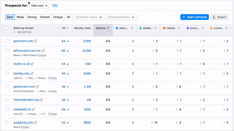 An example of how you can switch between domains in the 'Prospects for' field at the top-left of the table, and see results for each of your competitors.