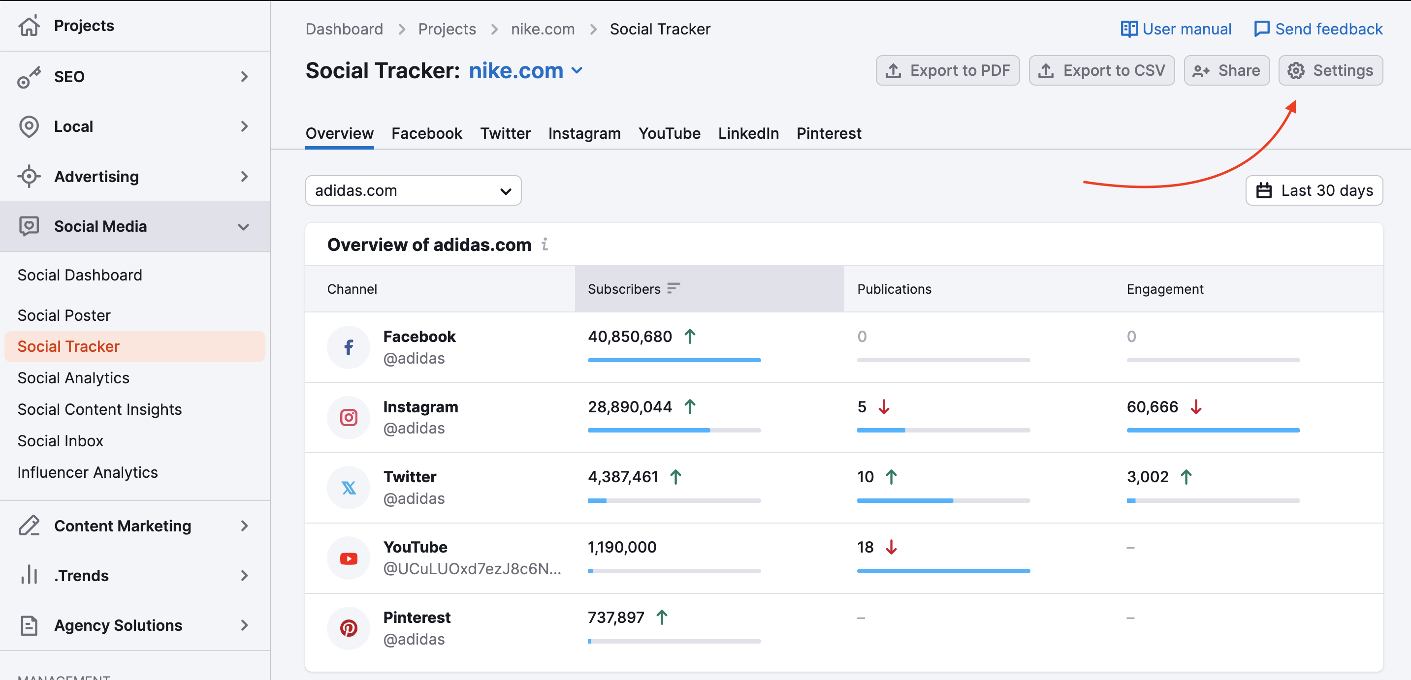 An example of the Social Tracker Overview report with a red arrow pointing to the Settings button in the top-right corner. 