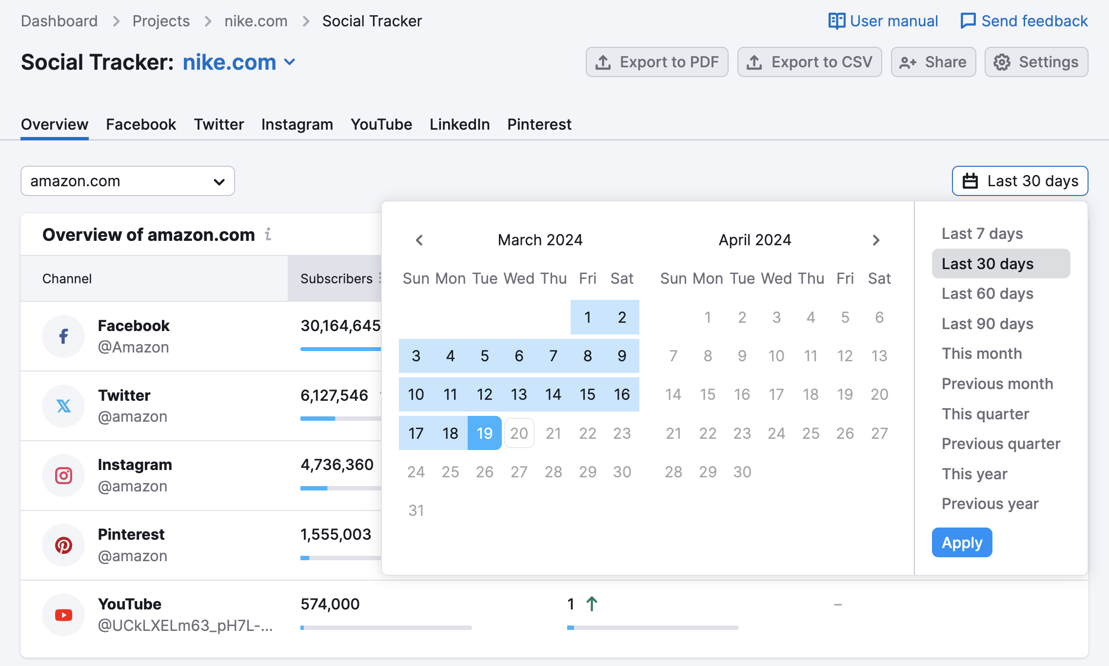 An example of the Social Tracker Overview report with an open date range menu in the top-right corner.   