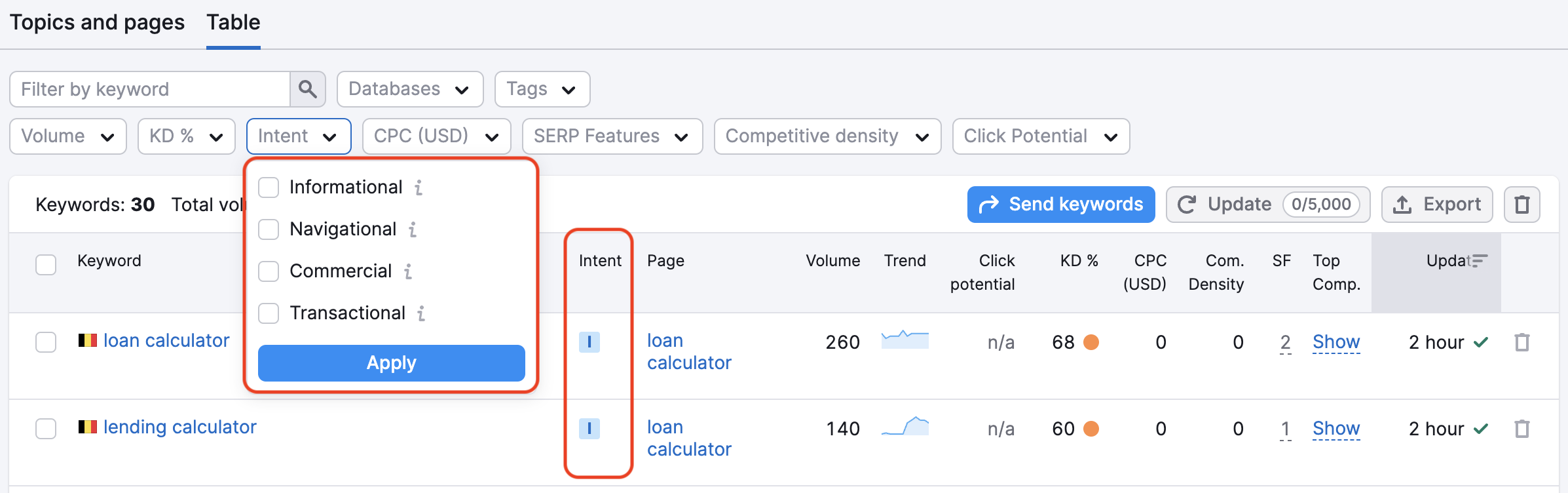 An example of the Table tab in Keyword Strategy Builder with an Intention filter highlighted with red rectangles in the filters menu and in the table with keywords.