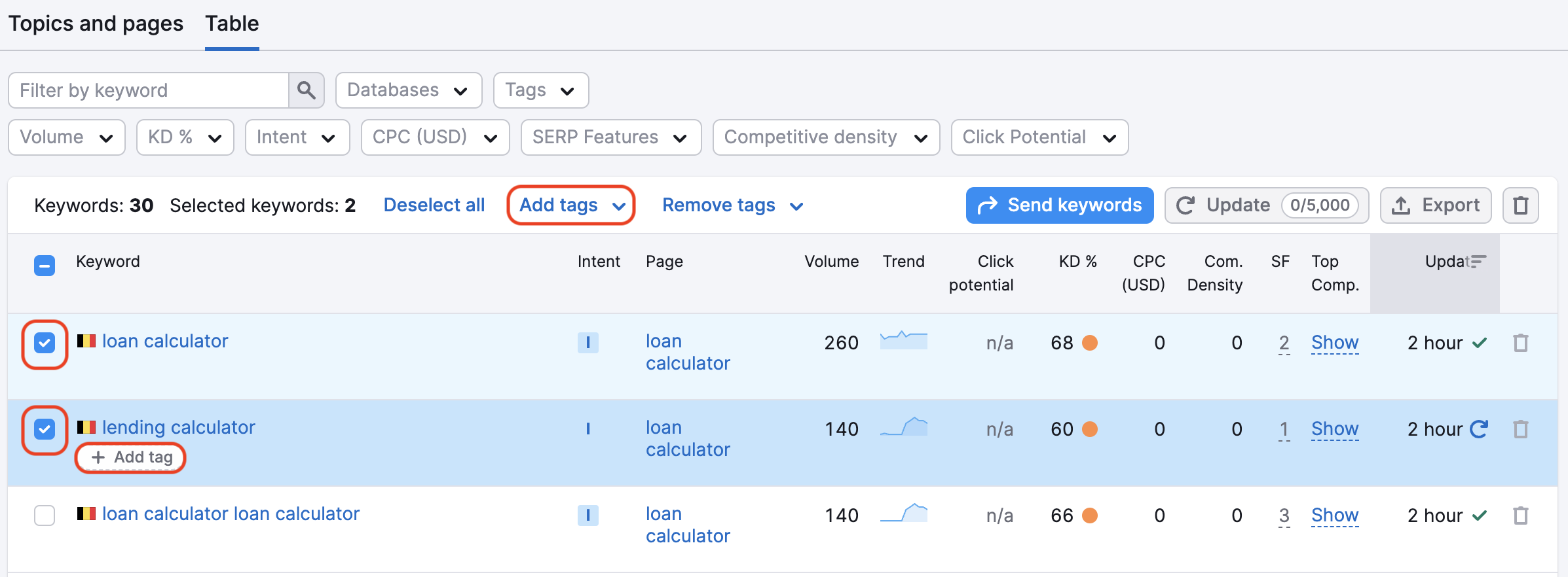 An example of the Table tab in Keyword Strategy Builder with red rectangles highlighting the selected keyword, the Add tag button that appears under a keyword when you hover over it, and the Add tags button at the top of the table. 