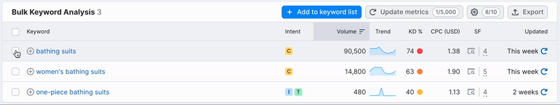 An example of copying several keywords via the Shift button. After a first keyword is selected, hold Shift and select a third keyword to capture the second one as well.