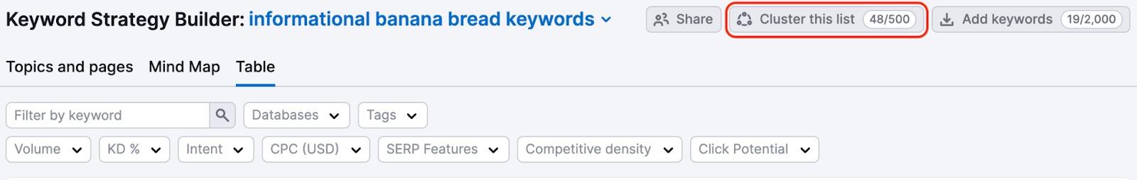 The Cluster this list button is highlighted in Keyword Strategy Builder. 