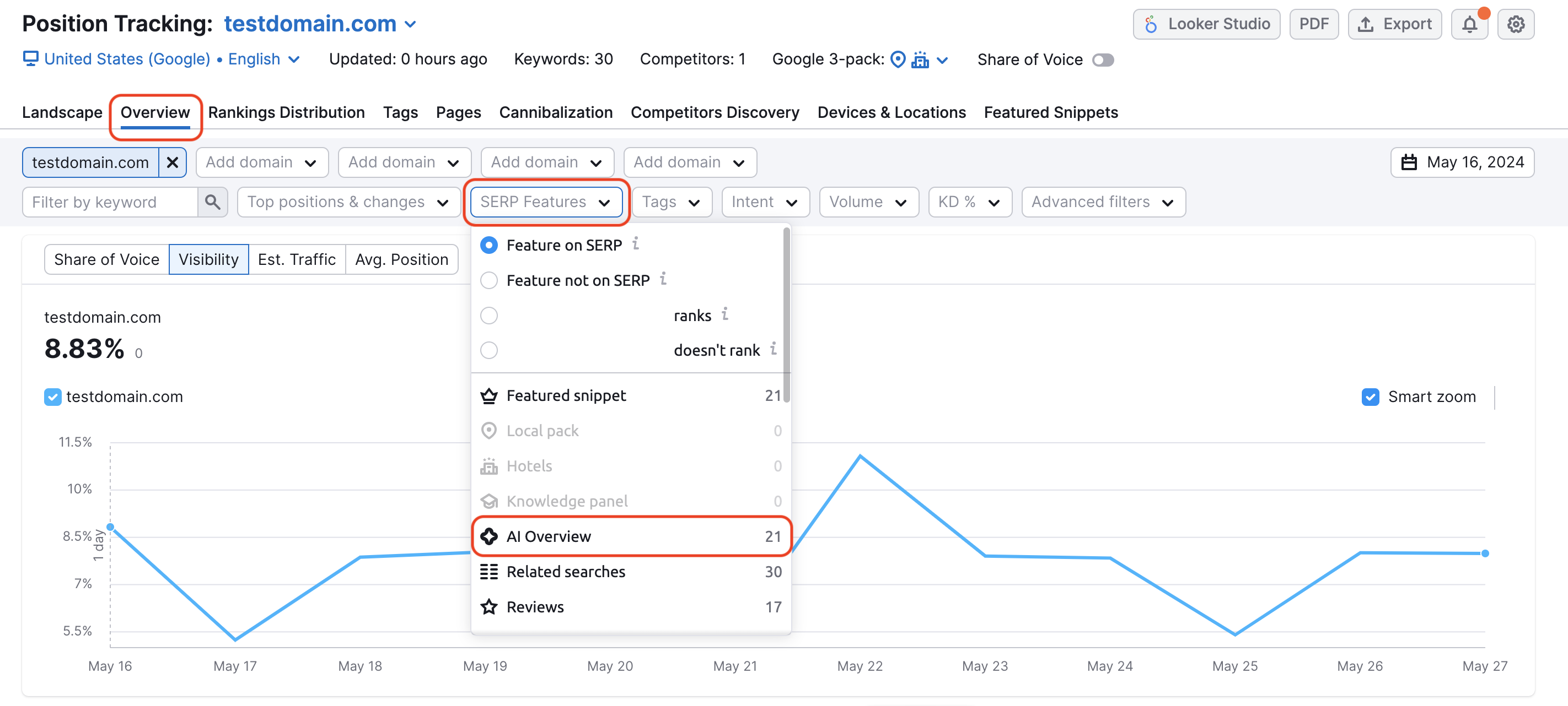 Overview report in Position Tracking. The name of the tab is highlighted. In the report, a SERP Features filter is opened and AI Overview is highlighted among all other options.