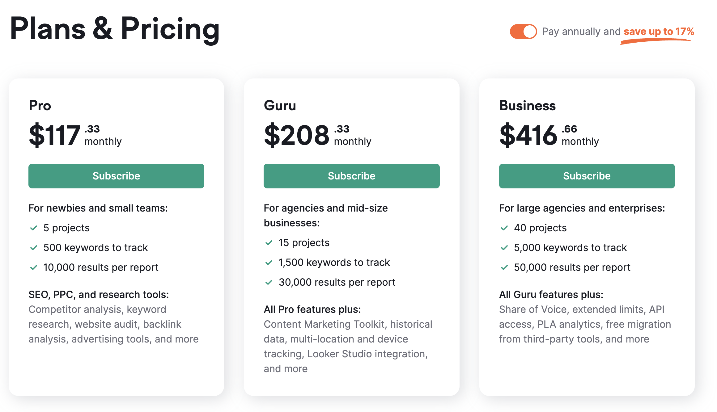 Plans & Pricing page with the annual toggle, which is located in the top-right corner, enabled.
