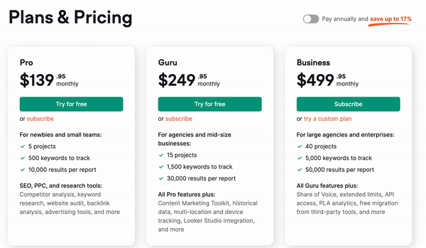 Pricing page shows how by activating 'Pay annually' switcher you can check the difference between annual and monthly prices. 
