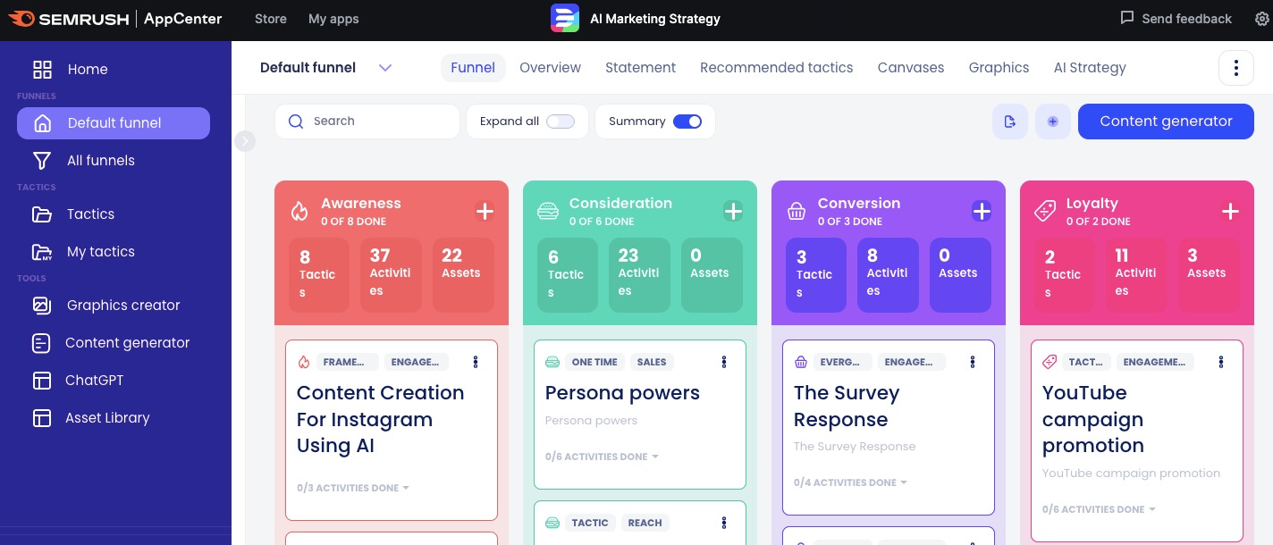 Funnel dashboard showing the four categories for tactics: Awareness, Consideration, Conversion, and Loyalty. Each category displays the number of tactics, activities, and assets per category column. In vertical order, each category column has cards that represent individual tactics.