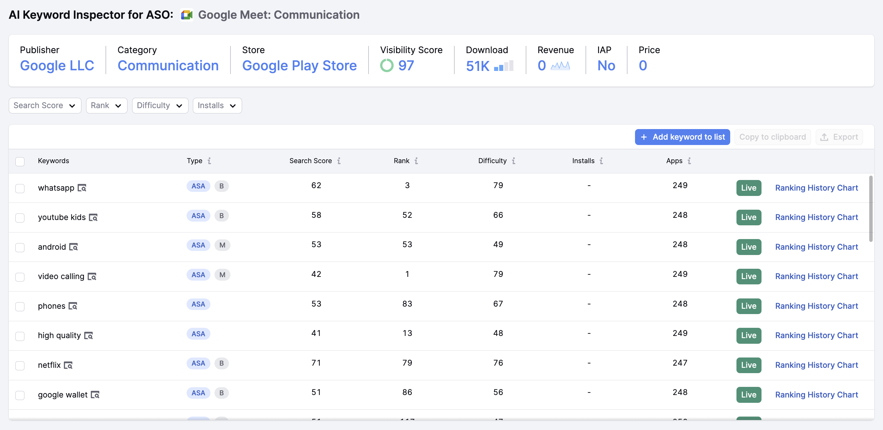 An example of a keyword results table in AI Keyword Inspector for ASO.