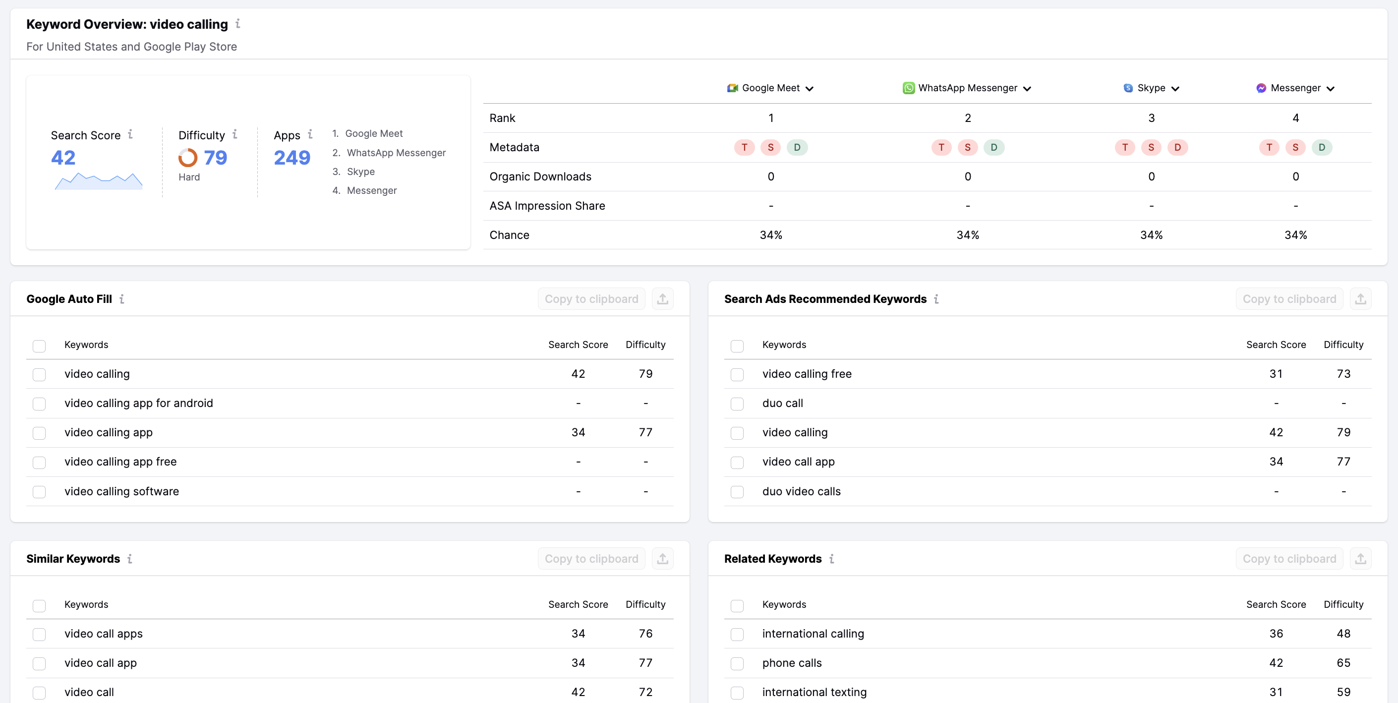 The Keyword Overview in AI Keyword Inspector for ASO.