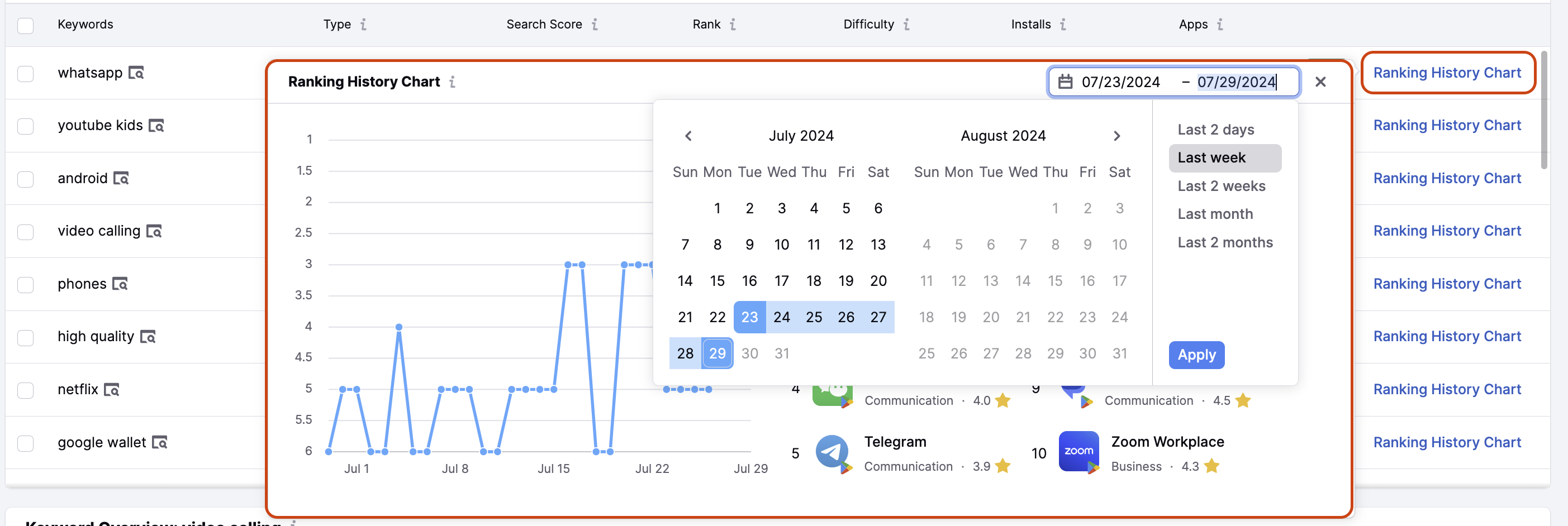 Viewing the ranking history of a specific keyword and selecting your timeframe.