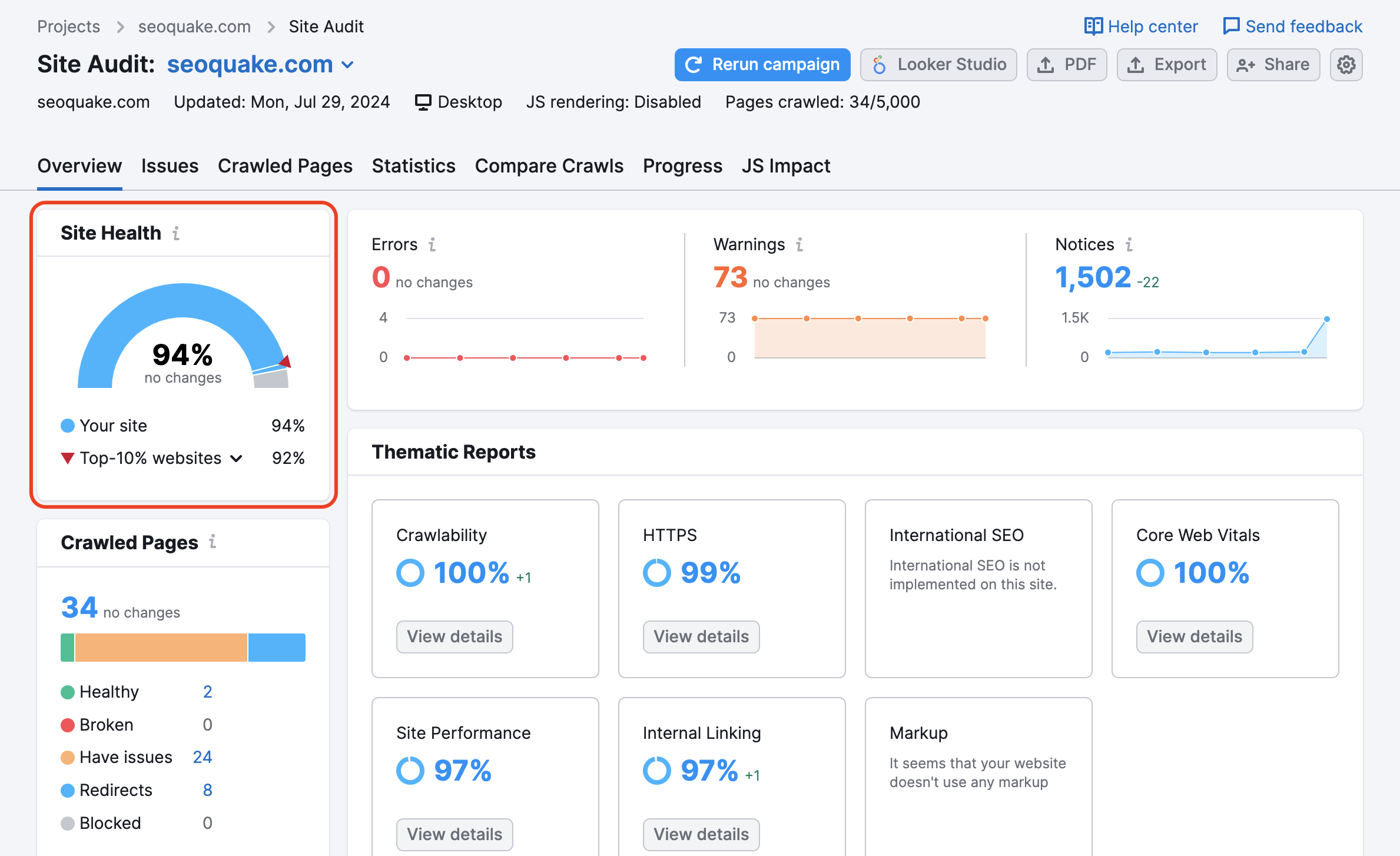 Overview report of Site Audit. Site Health widget on the left is highlighted.