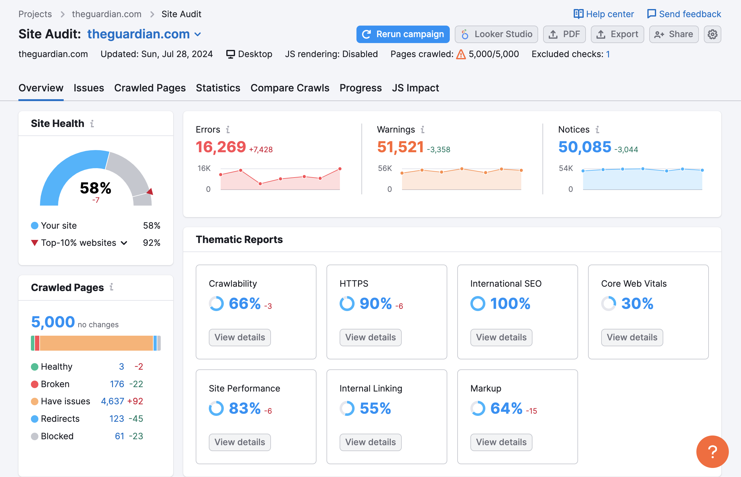 Un esempio del report Panoramica in Site Audit. 