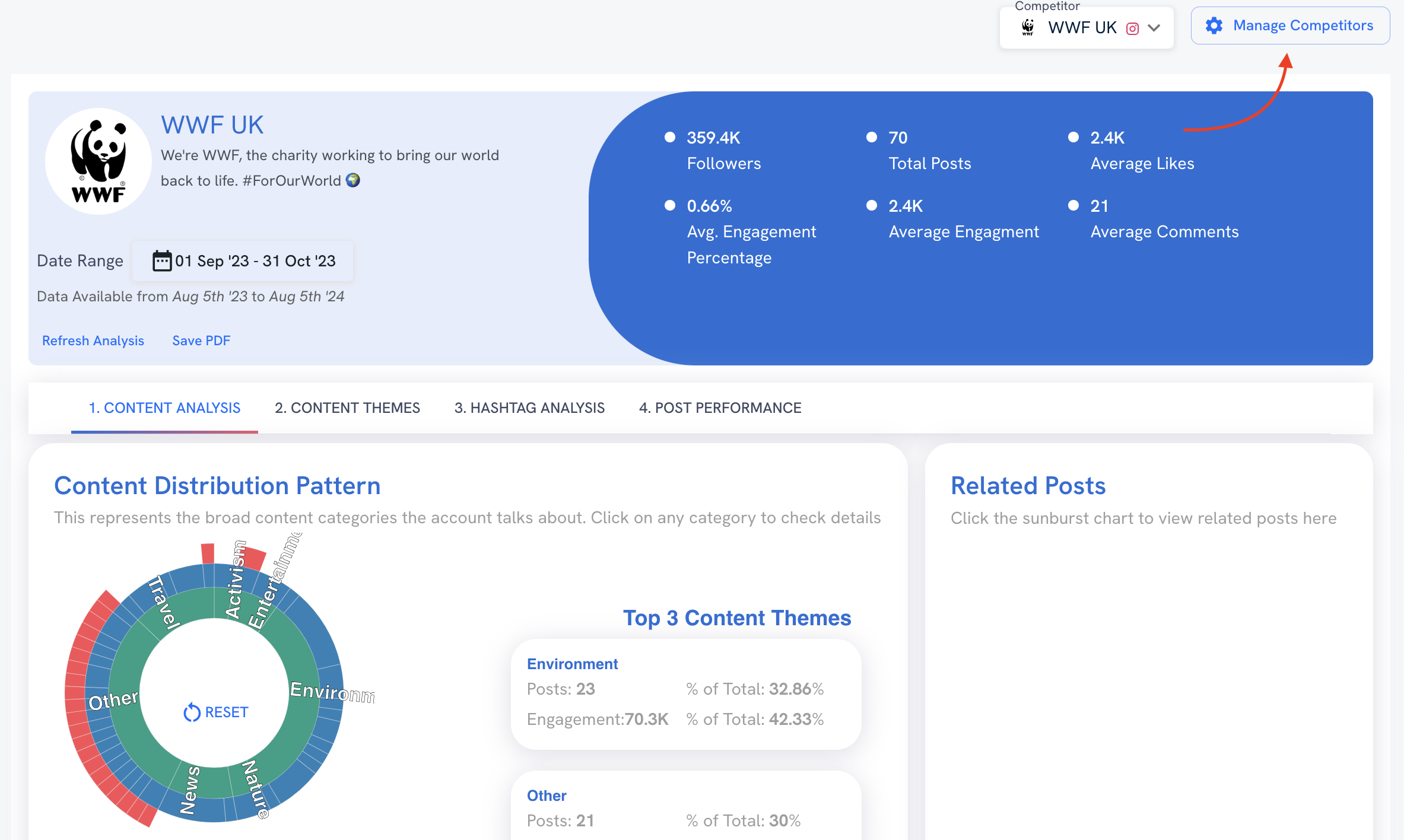 The Competitor Analysis interface, with a red arrow pointing to the Manage Competitors button in the top right corner.