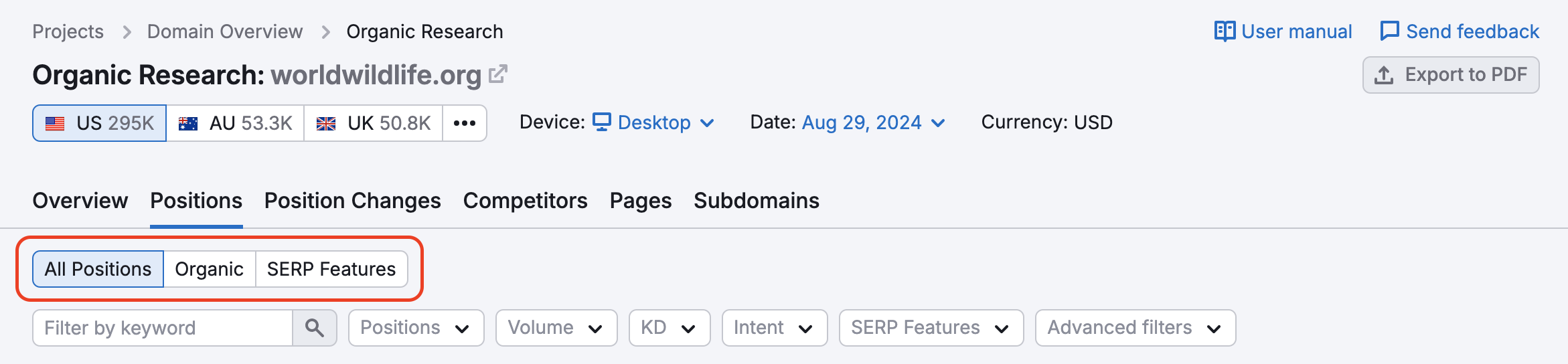 Red rectangle highlights the filters: All Positions, Organic, and SERP Features. 