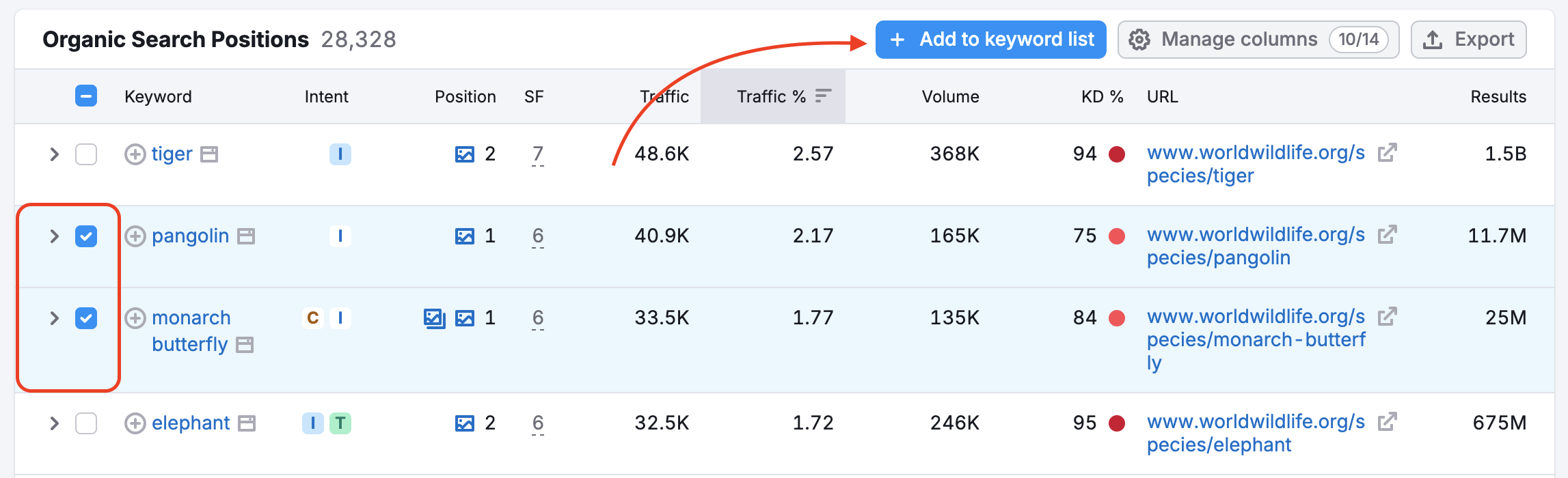 The keyword checkboxes and the add to keyword list button are highlighted. 