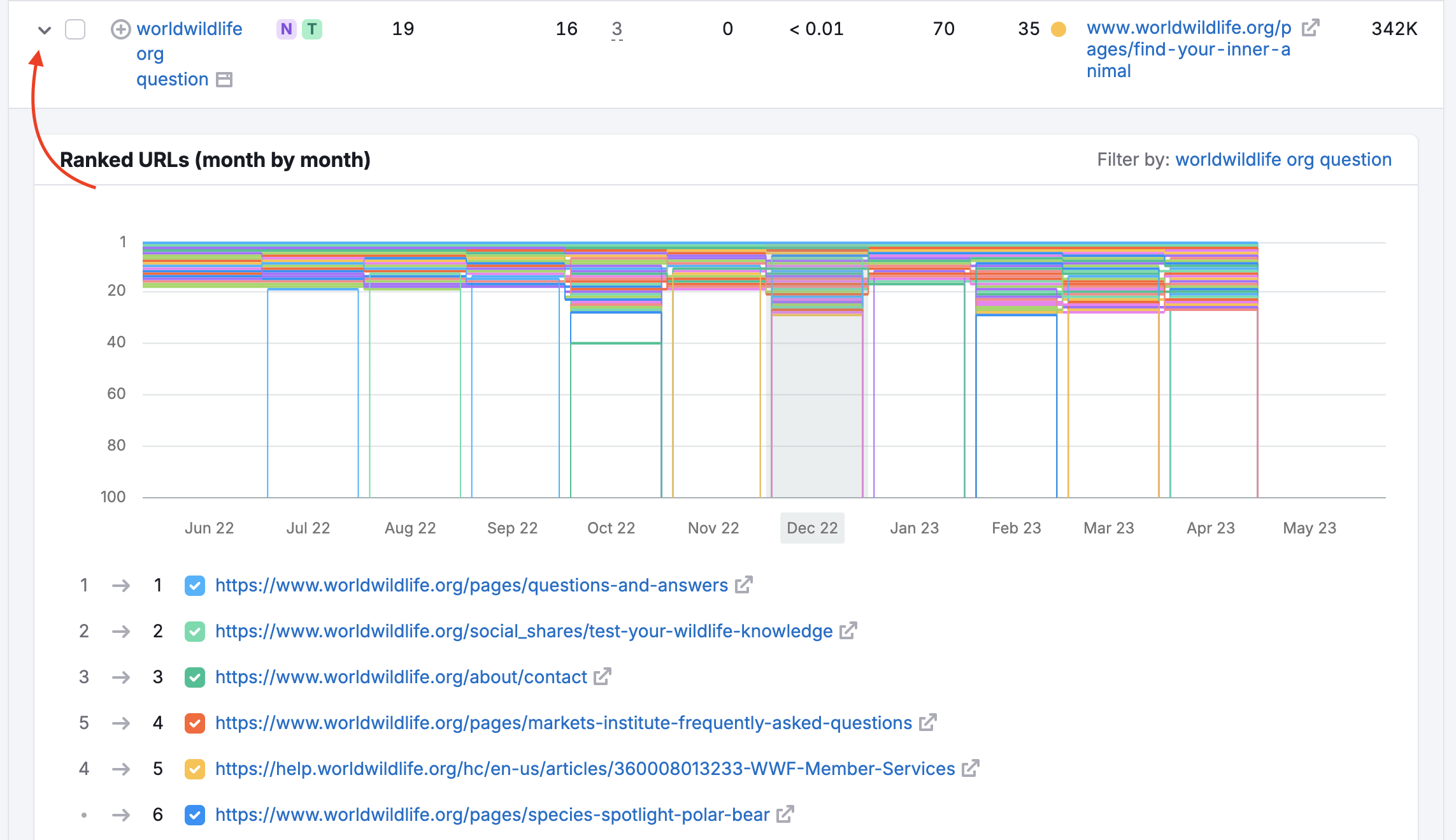 Ranked URLs widget showing the keyword historical data. 