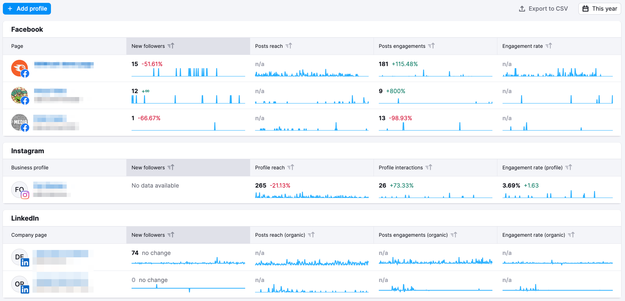 Social Media Analytics Overview