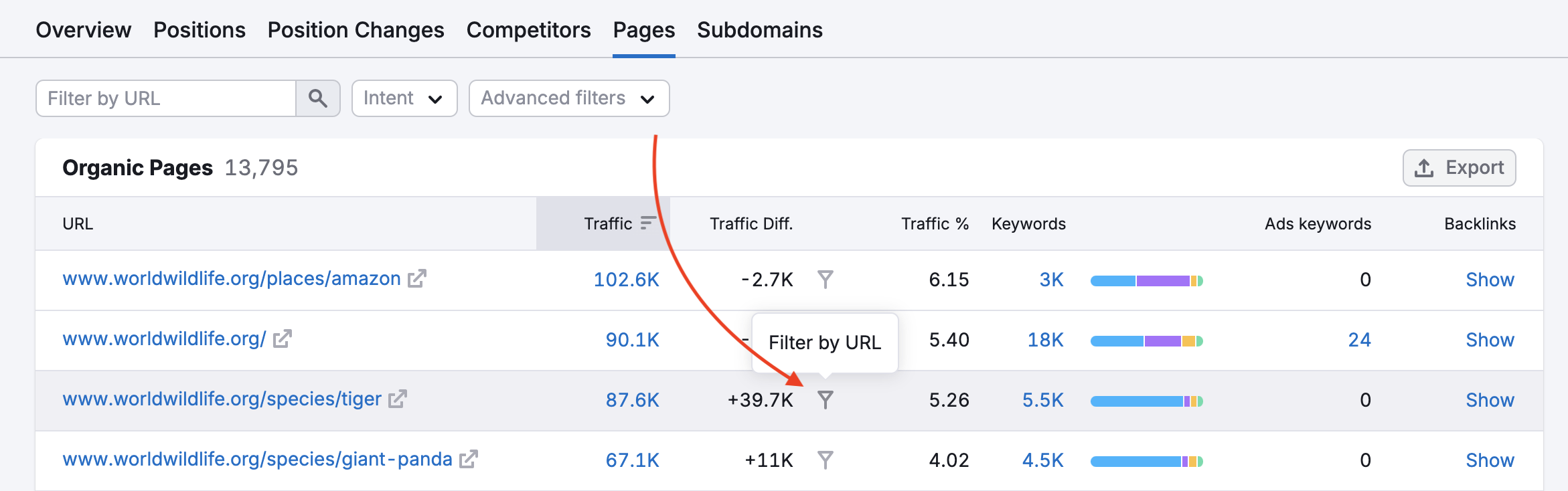 Organic Pages report from Organic Research. A red arrow is pointing at the Filter by URL icon for one of the listed URLs.