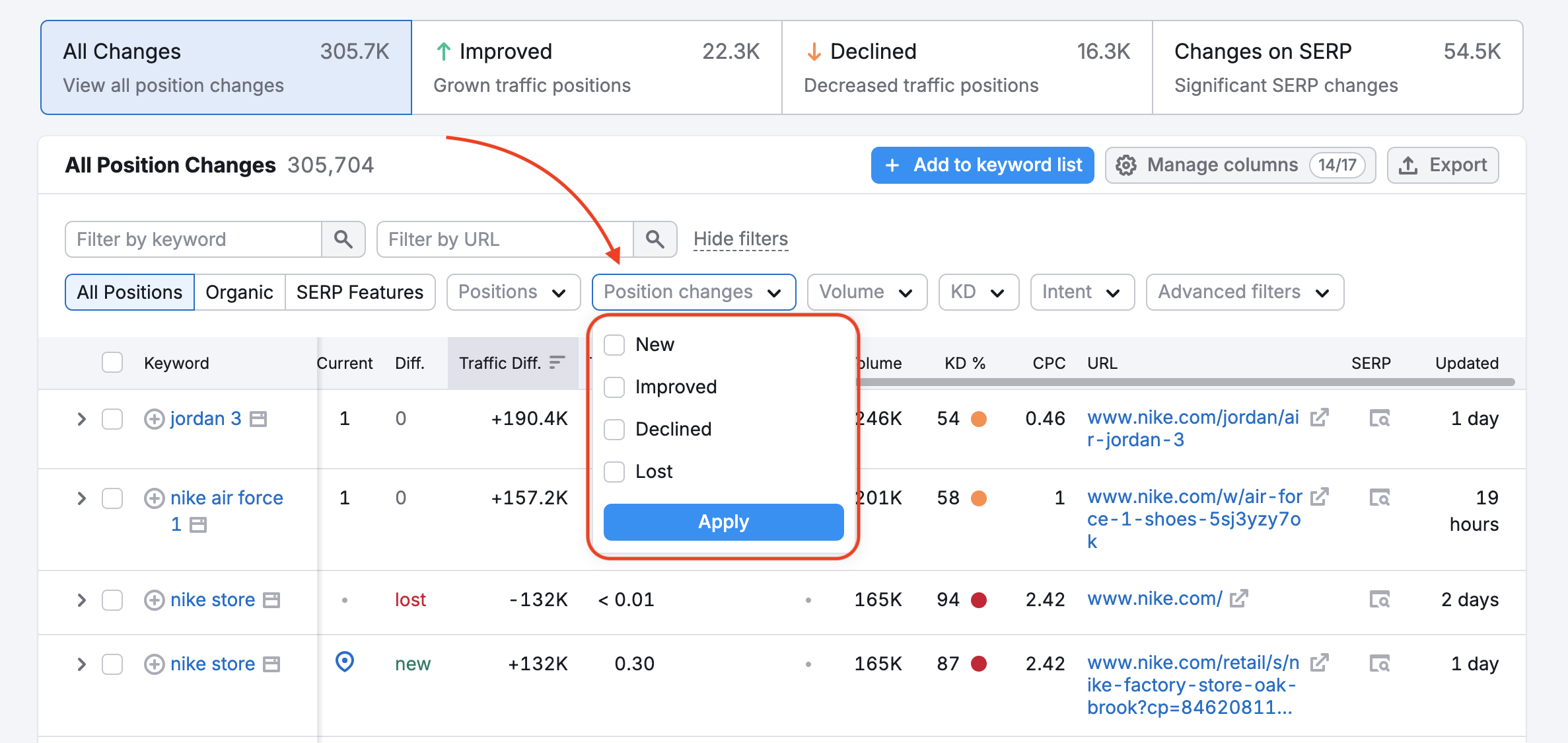 Position Changes filter drop-down is highlighted with red.