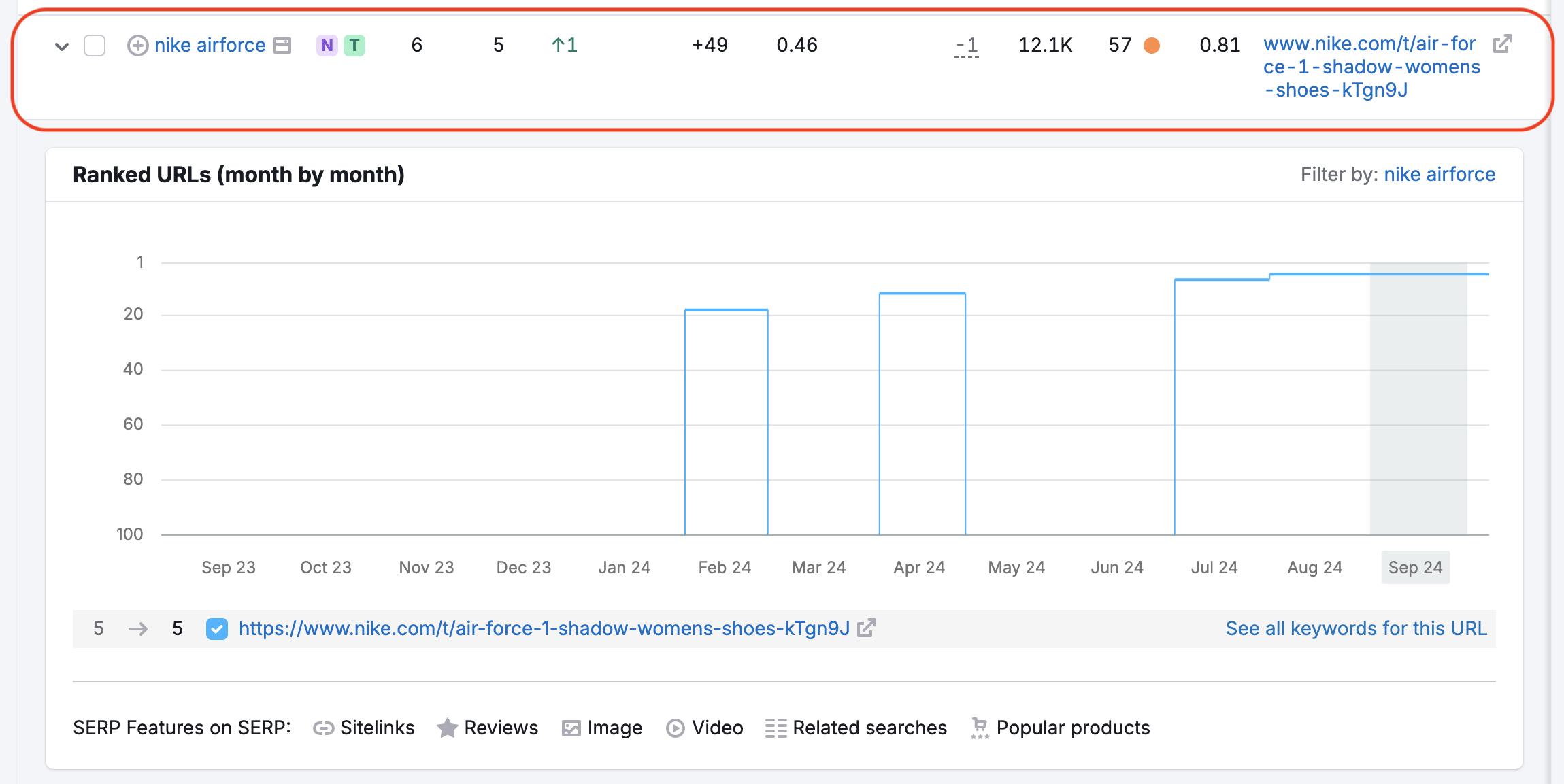 An example of a Position Change Trend feature for a specific keyword highlighted with red.