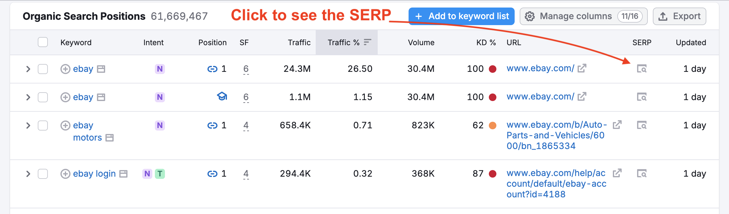 Organic Search Positions report from Organic Research. The report contains a list of keywords with metrics provided for each one of them in separate columns. A red arrow is pointing at one of the smaller columns titled SERP, more specifically, at one of the SERP icons. Above the report and next to the arrow, there is the following red text: Click to see the SERP.