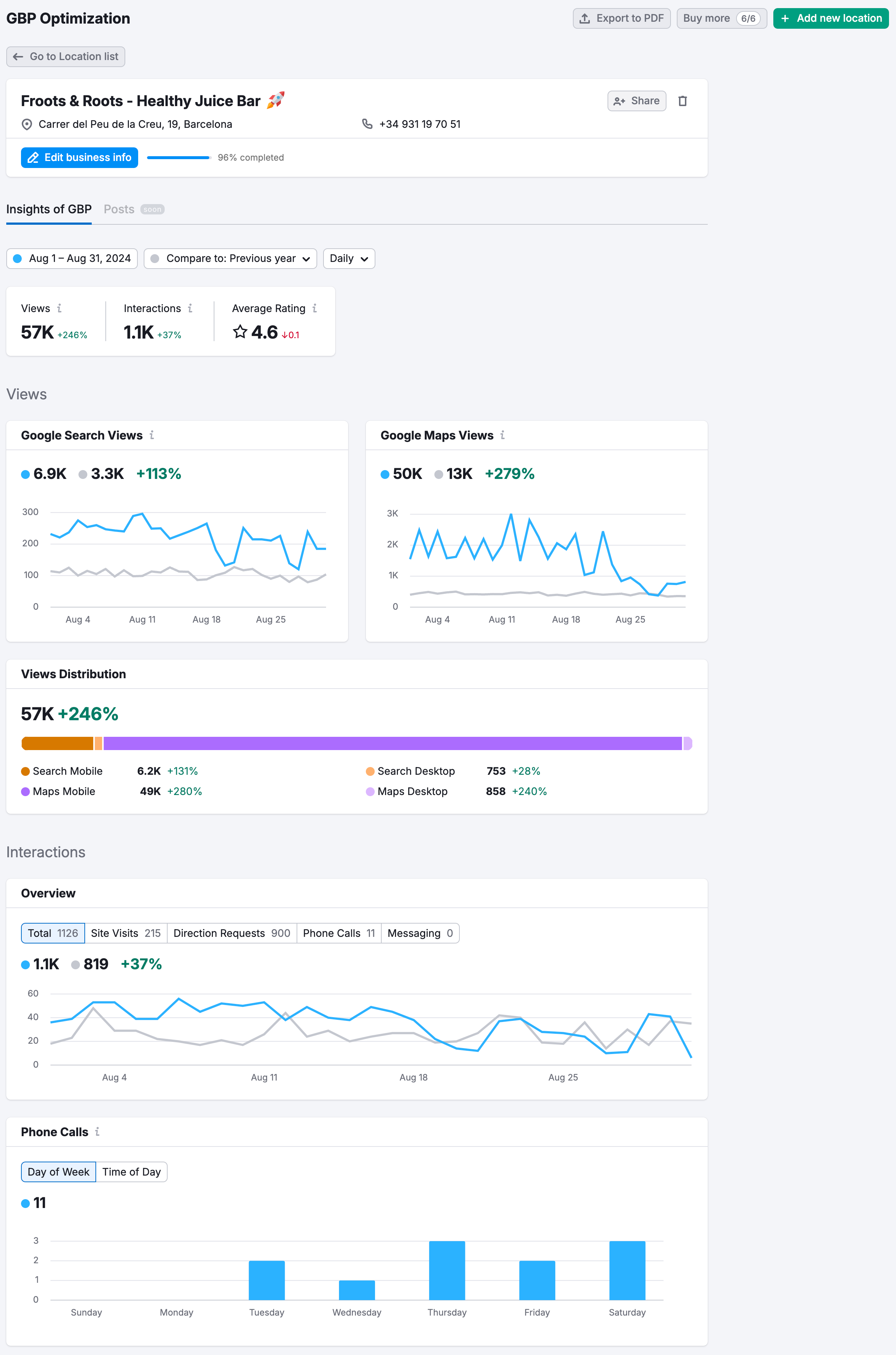 Insights of GBP inside GBP Optimization. 