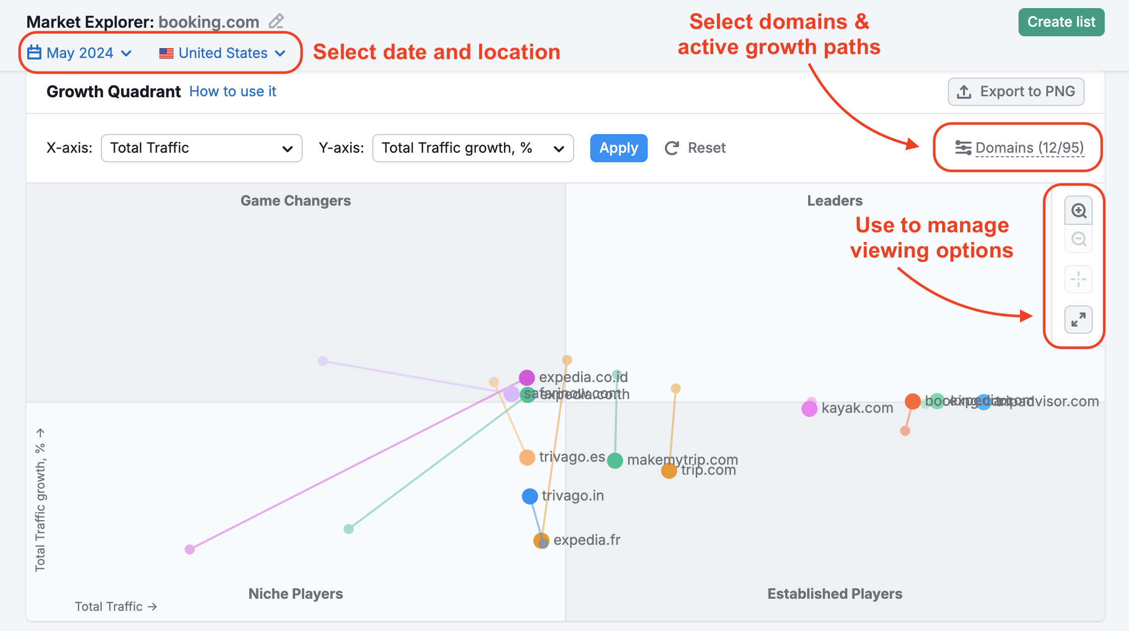 Widget Wachstums-Quadrant in Market Explorer. Die Filter für Datum und Standort sind hervorgehoben und werden von einem Tooltip begleitet, ebenso wie der Domain-Filter oben rechts im Widget und die Anzeigemöglichkeiten auf der rechten Seite des Diagramms mit dem Wachstums-Quadranten.