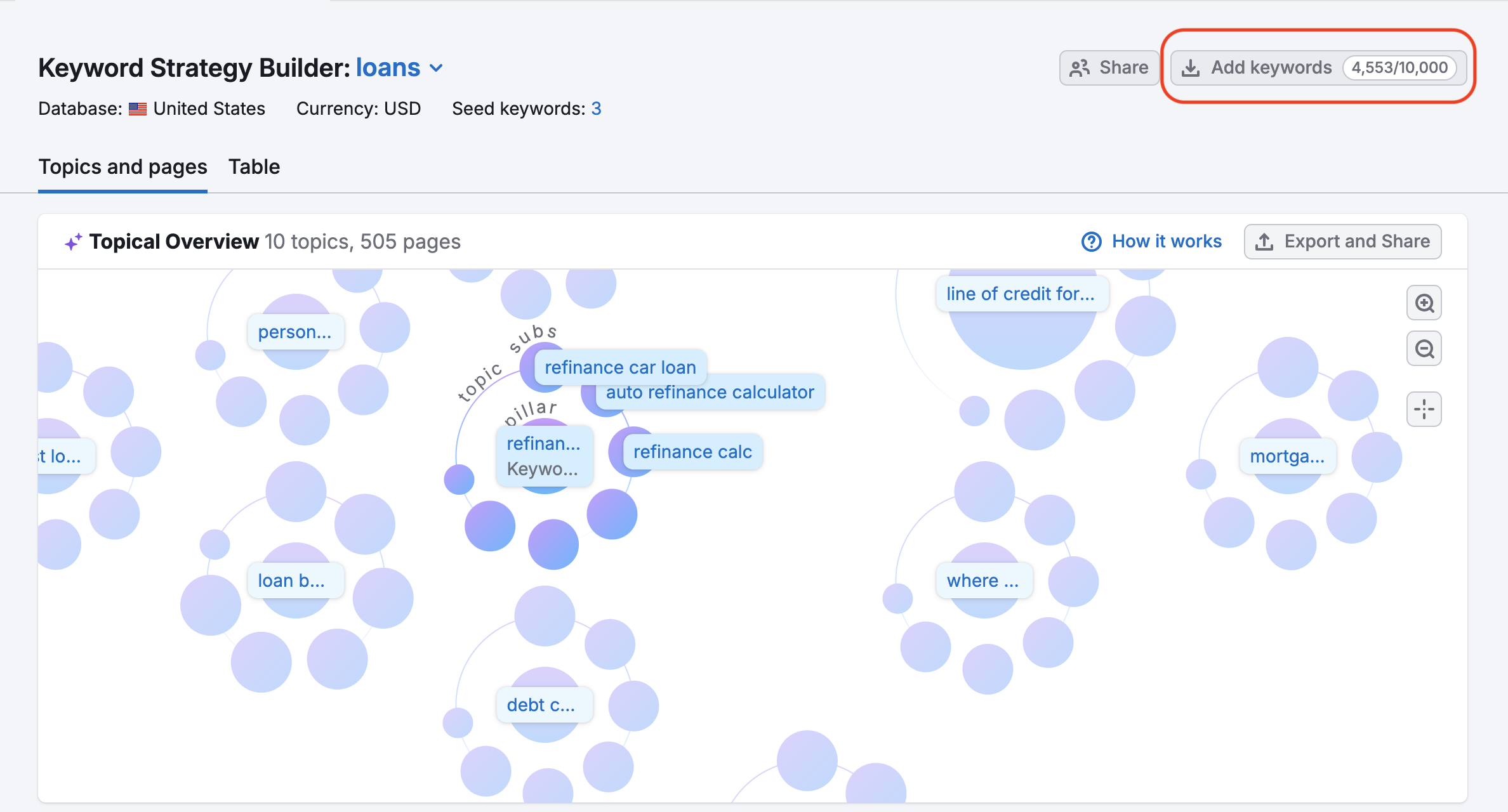 Il pulsante Aggiungi parola chiave nell'angolo in alto a destra di Keyword Strategy Builder è evidenziato con un rettangolo rosso.