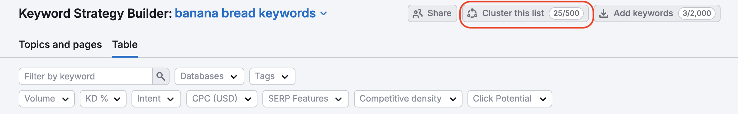 Il pulsante Cluster di questo elenco è evidenziato in Keyword Strategy Builder. 